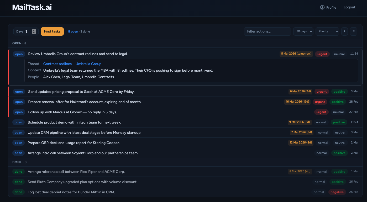 MailTask extracting tasks from email